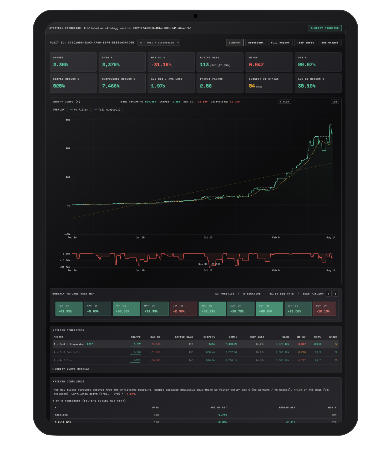 3M Capital — fintech robo-trading dashboard
